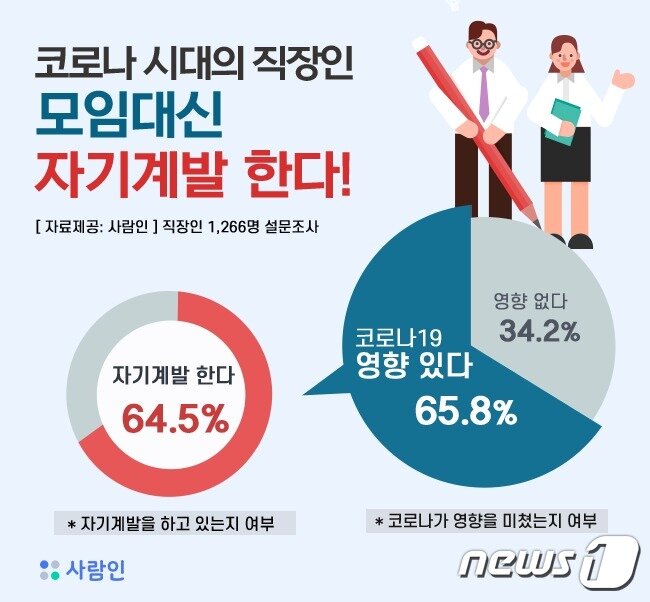 본문 이미지 - ⓒ 뉴스1