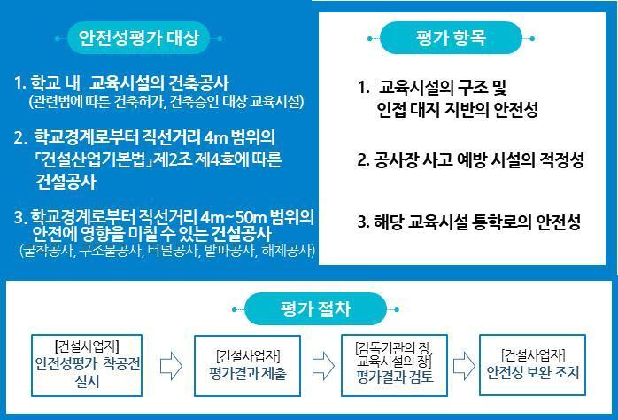 본문 이미지 - 교육시설 안전성평가 대상과 절차 ⓒ 뉴스1