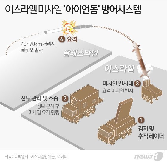 본문 이미지 - ⓒ News1 DB