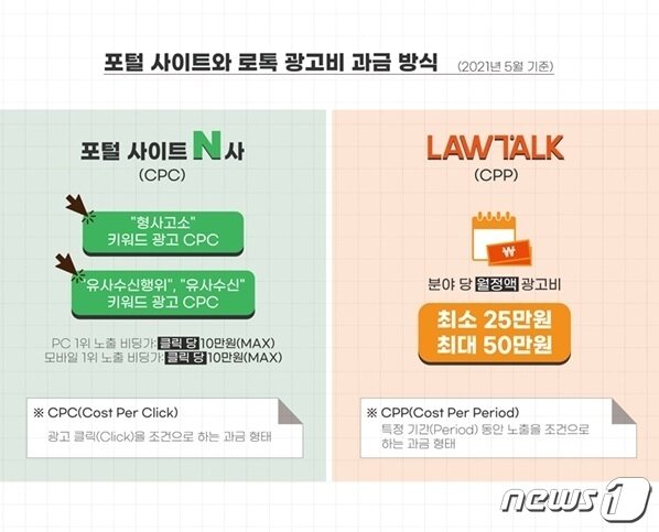 본문 이미지 - &#40;로앤컴퍼니 제공&#41;ⓒ 뉴스1