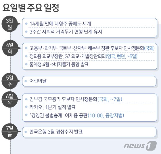 ⓒ News1 이은현 디자이너