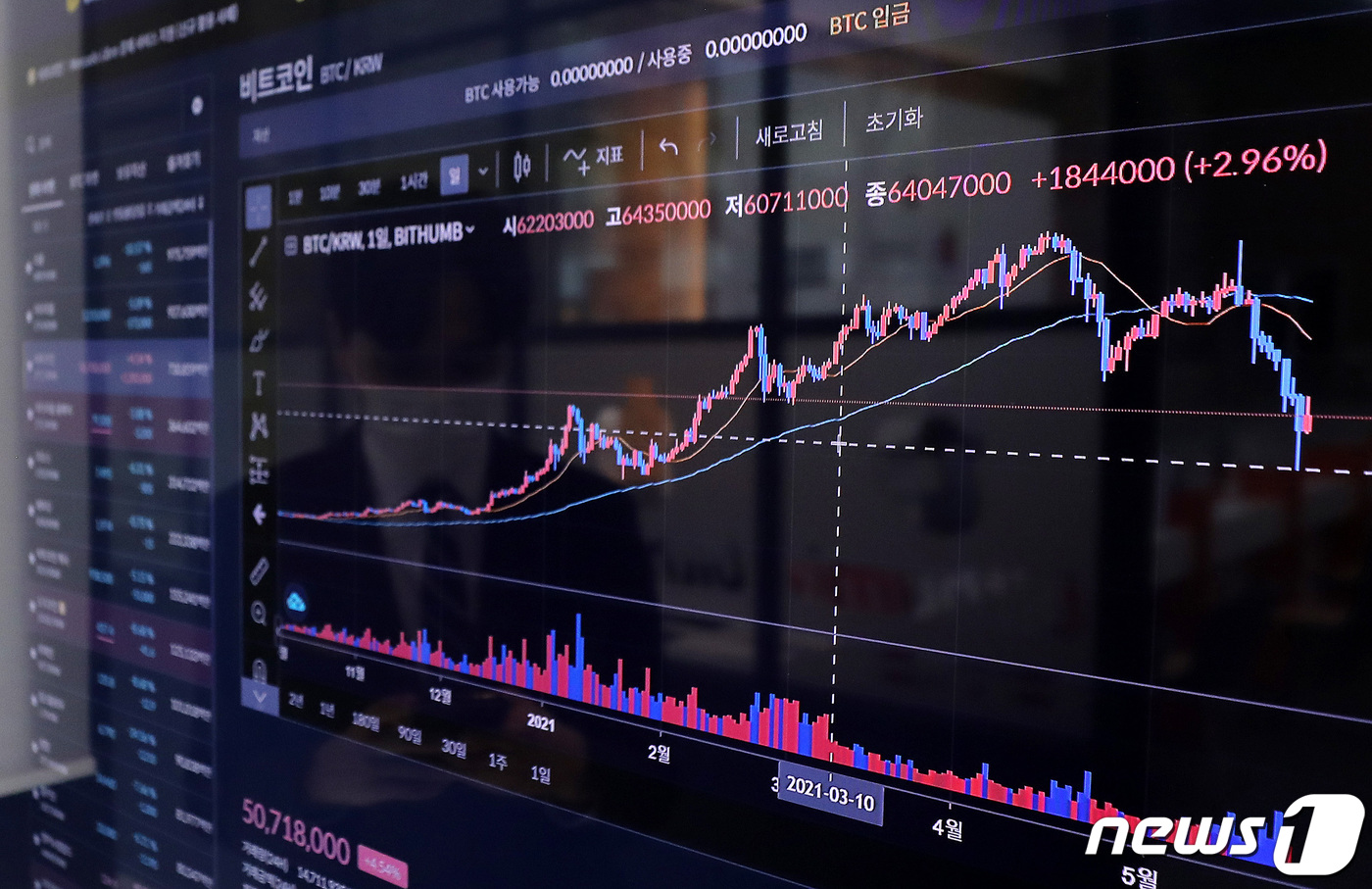 비트코인 하루 만에 반등 - 뉴스1