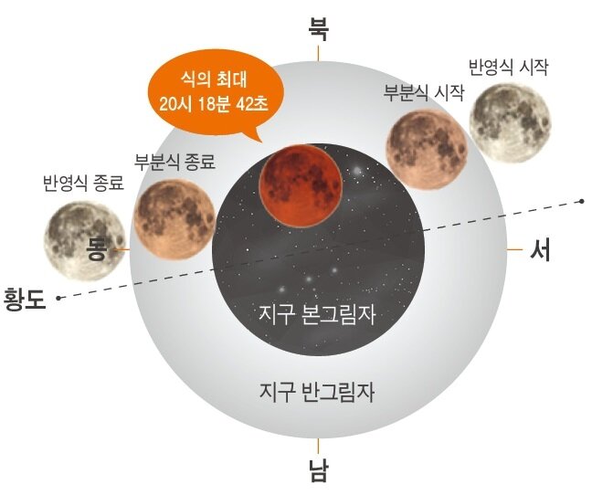 본문 이미지 - 2021년 5월 26일 개기월식 (한국천문연구원 제공) 2021.05.20 /뉴스1