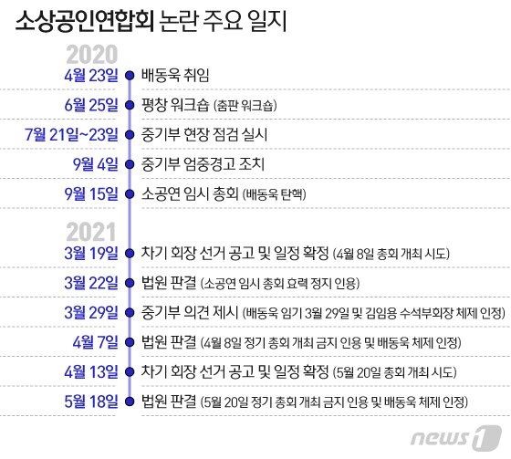 본문 이미지 - ⓒ News1 이지원 디자이너