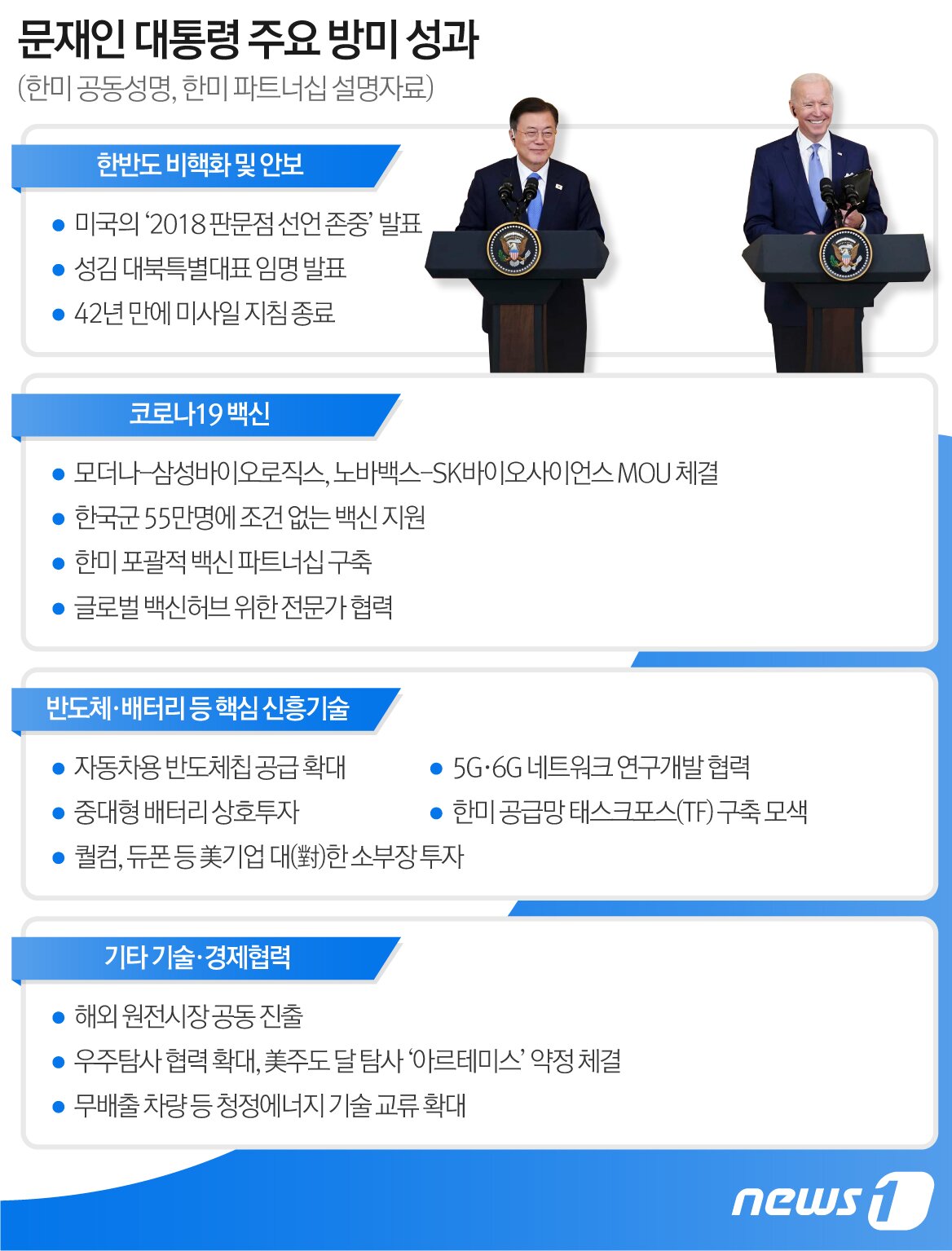 본문 이미지 - ⓒ News1 최수아 디자이너