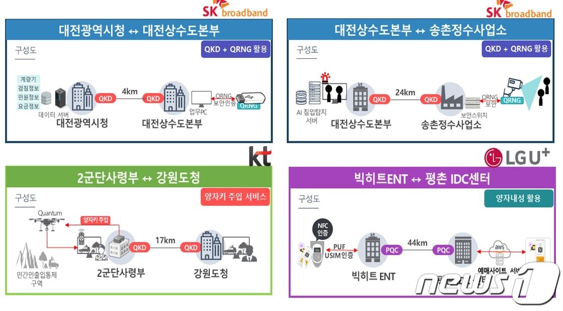 본문 이미지 - 과학기술정보통신부가 양자암호통신 인프라 시범 구축을 추진한다고 밝혔다. ⓒ 뉴스1