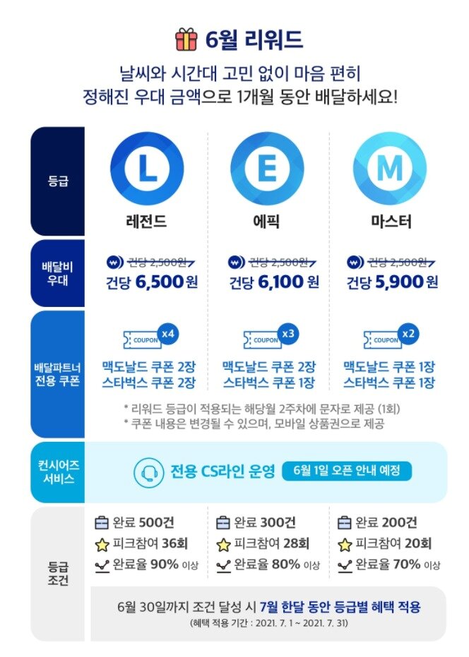 본문 이미지 - 쿠팡이츠 ⓒ 뉴스1