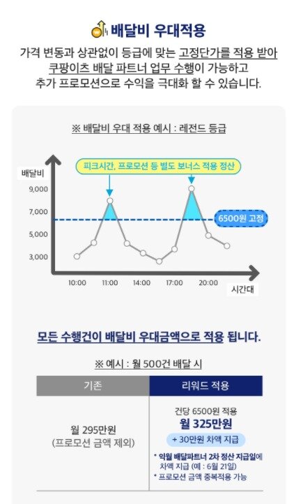 본문 이미지 - 쿠팡이츠 ⓒ 뉴스1