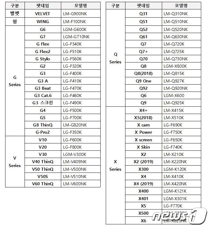 본문 이미지 - (KT제공) ⓒ 뉴스1