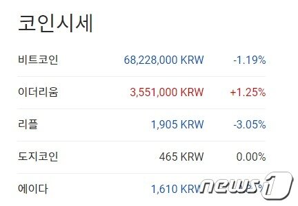 본문 이미지 - 이 시각 주요 암호화폐 시황 - 업비트 갈무리