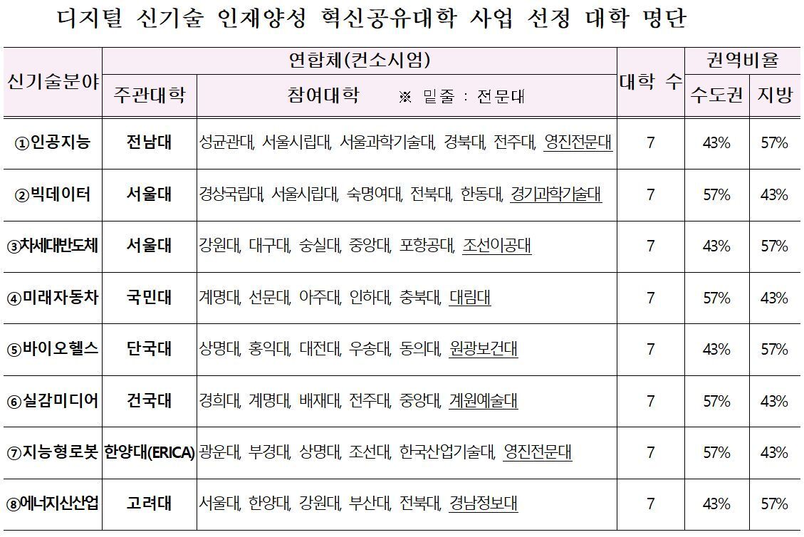 본문 이미지 - 교육부 제공.ⓒ 뉴스1