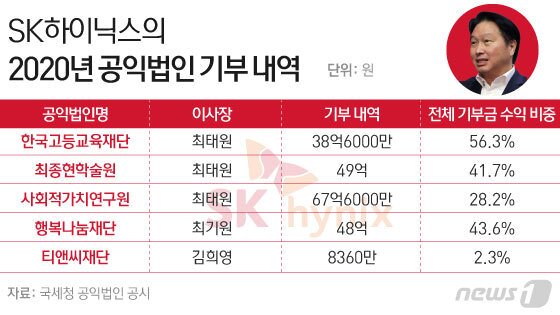 본문 이미지 - ⓒ News1 이은현 디자이너