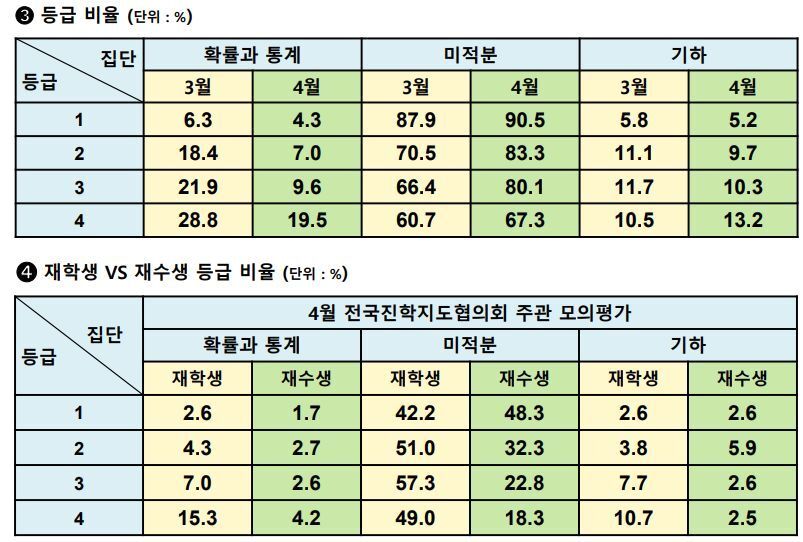 본문 이미지 - 전국진학지도협의회 제공. ⓒ 뉴스1