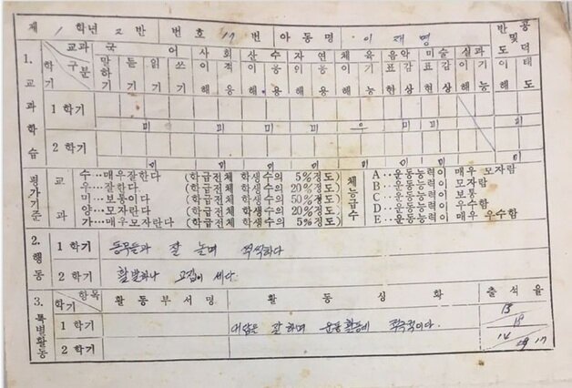 본문 이미지 - 이재명 경기도지사가 지난 5월 5일 공개한 초등학교 1학년 당시의 성적표. ⓒ News1