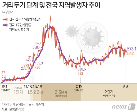 본문 이미지 - ⓒ News1 이은현 디자이너