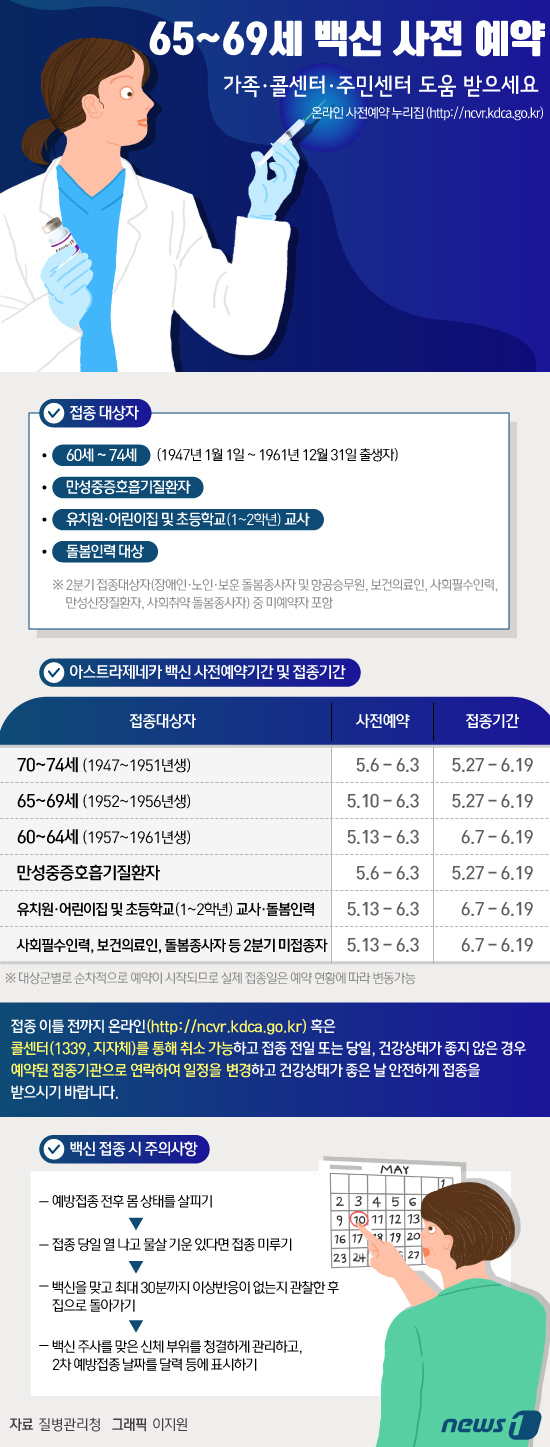 [그래픽뉴스] 10일부터 65~69세 백신 사전 예약