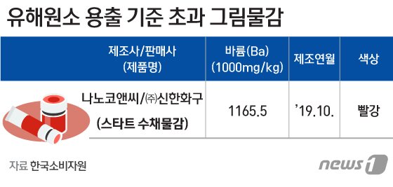 본문 이미지 - ⓒ News1 김일환 디자이너