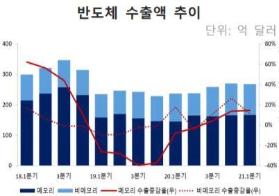 한국수출입은행 제공. ⓒ 뉴스1