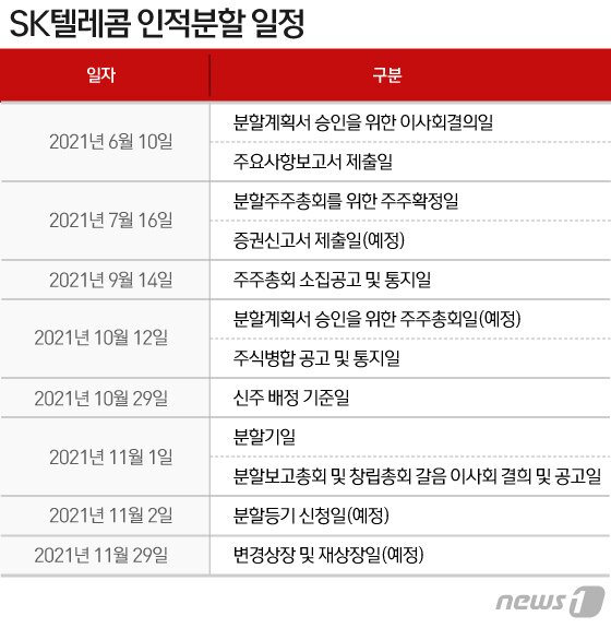 본문 이미지 - ⓒ News1 이지원 디자이너