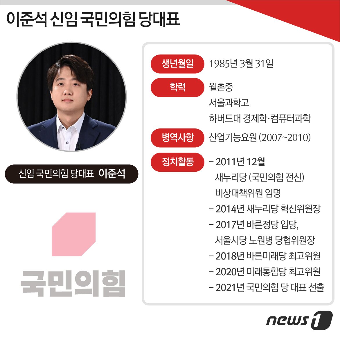본문 이미지 - ⓒ News1 최수아 디자이너