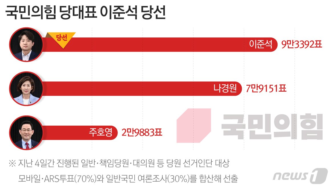 본문 이미지 - ⓒ News1 최수아 디자이너
