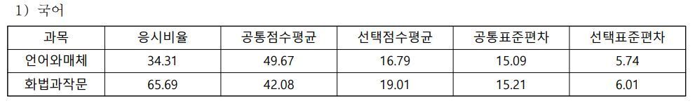 본문 이미지 - 서울중등진학지도연구회 제공. ⓒ 뉴스1