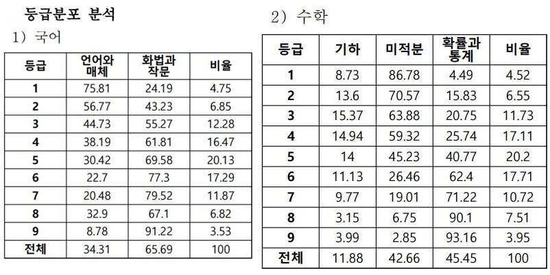 본문 이미지 - 서울중등진학지도연구회 제공. ⓒ 뉴스1