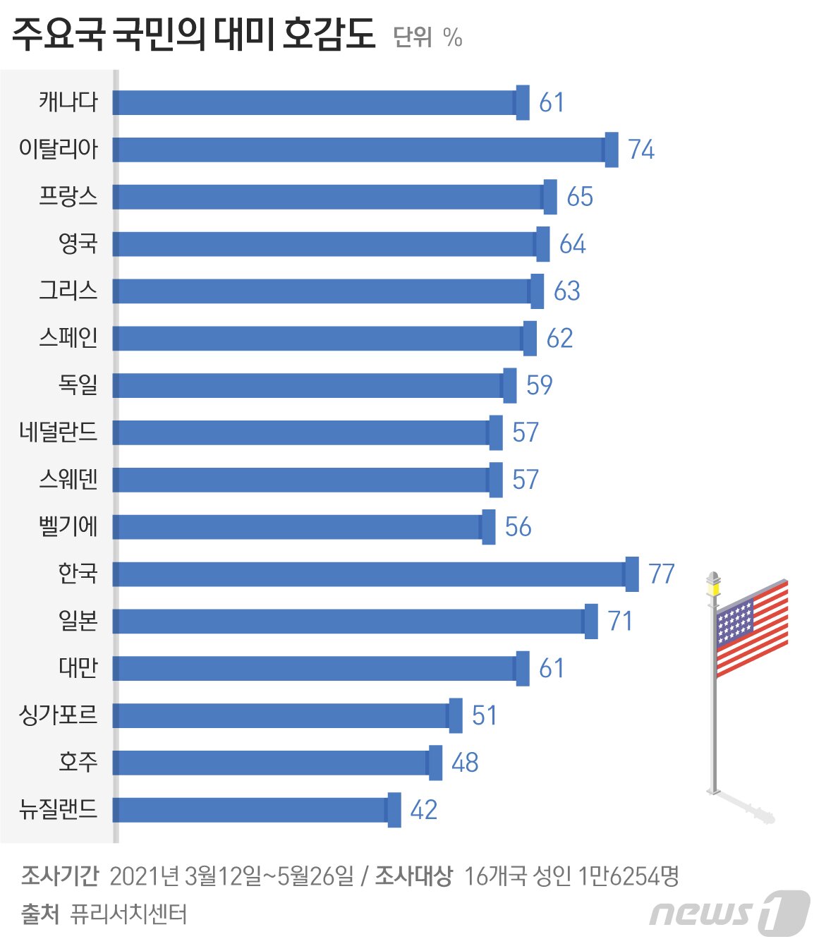 본문 이미지 - ⓒ News1 최수아 디자이너