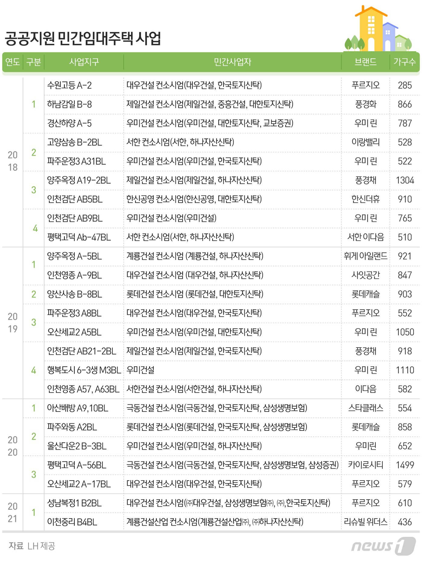 ⓒ News1 최수아 디자이너