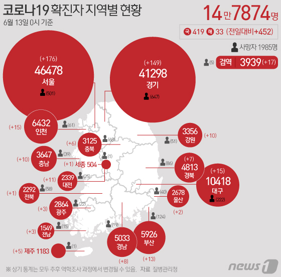 [그래픽] 코로나19 확진자 지역별 현황(13일)