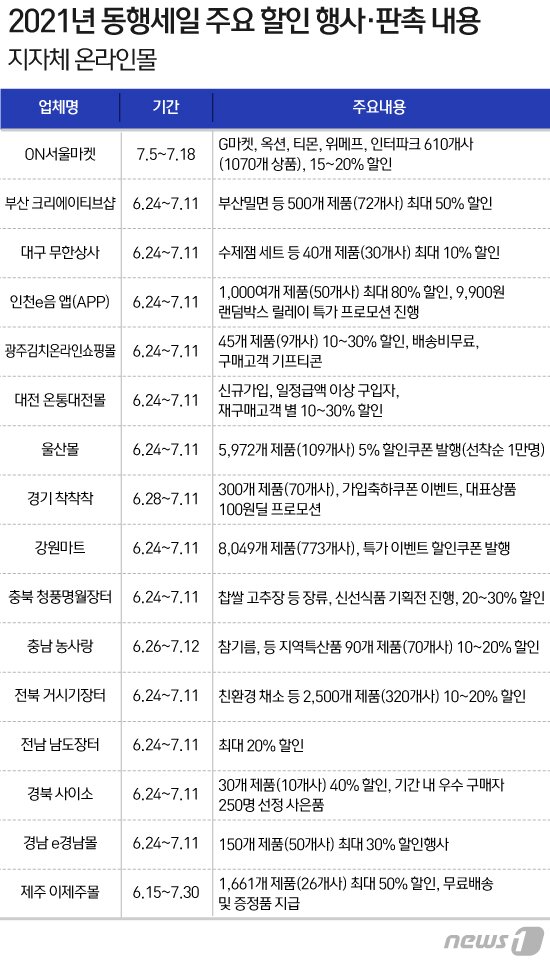 본문 이미지 - ⓒ News1 이지원 디자이너