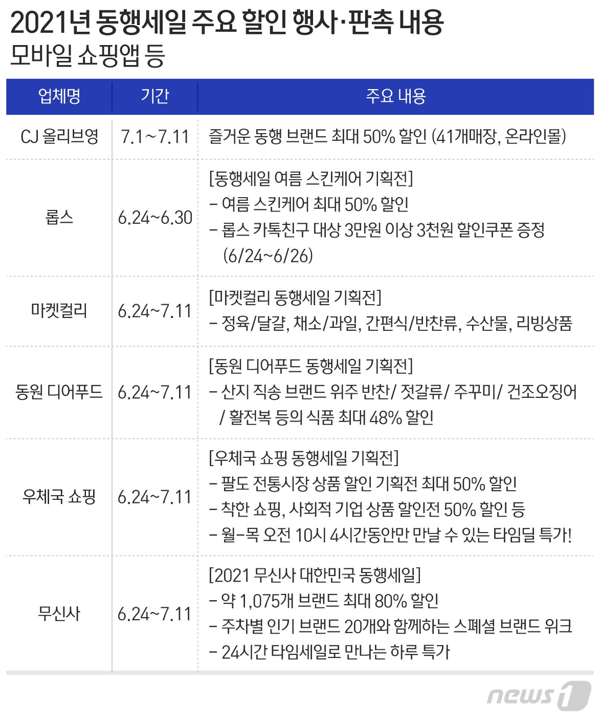 본문 이미지 - ⓒ News1 최수아 디자이너