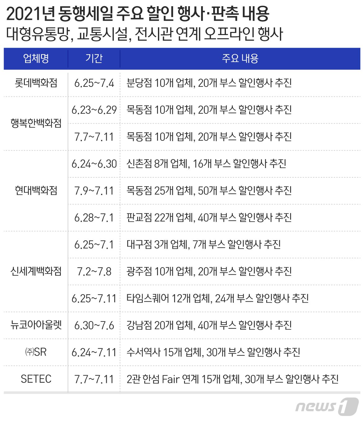 본문 이미지 - ⓒ News1 최수아 디자이너