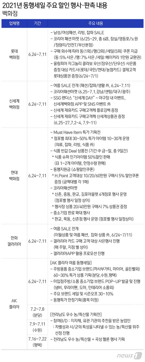 © News1 최수아 디자이너