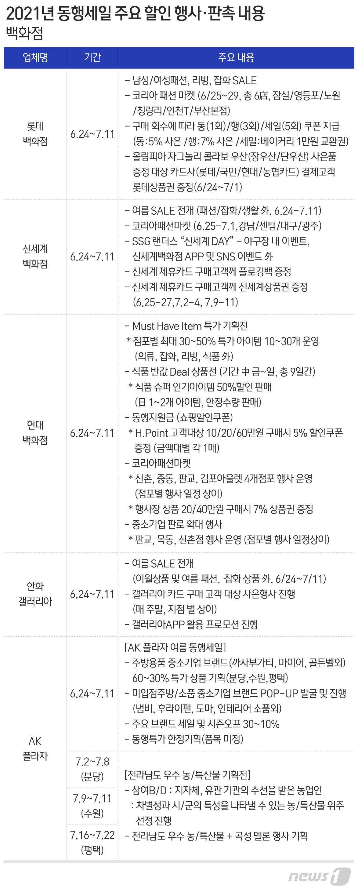 본문 이미지 - ⓒ News1 최수아 디자이너