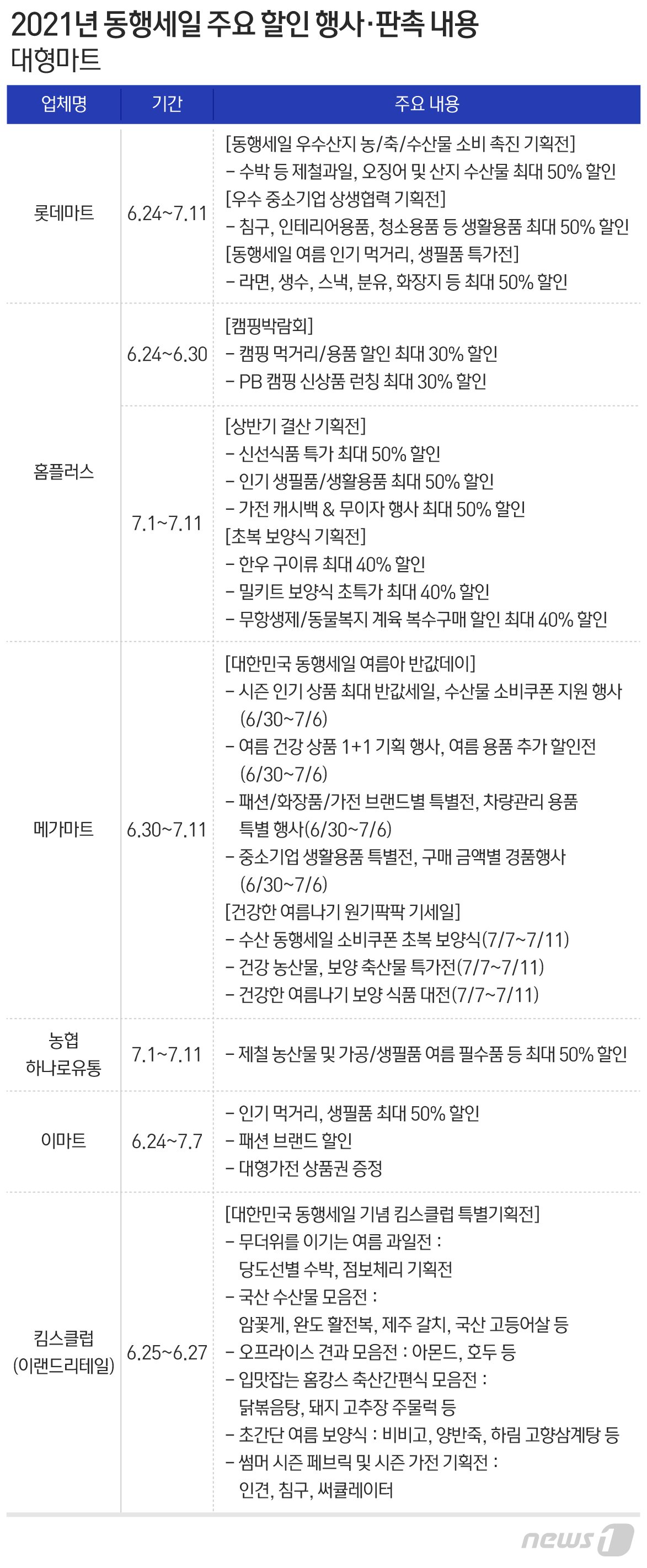 본문 이미지 - ⓒ News1 최수아 디자이너