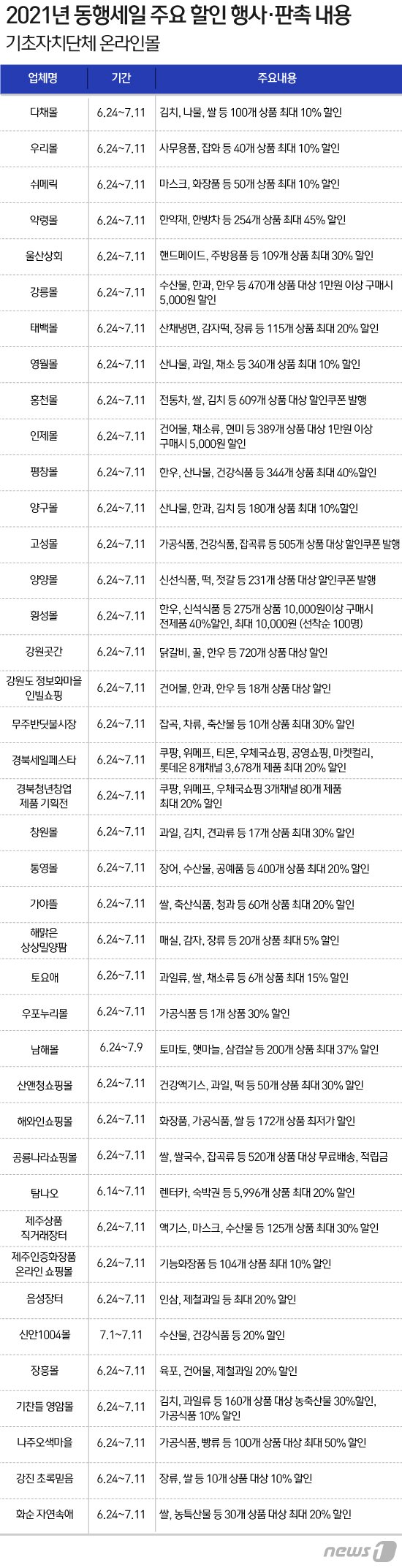 본문 이미지 - ⓒ News1 이지원 디자이너