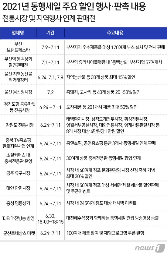 본문 이미지 - ⓒ News1 이지원 디자이너