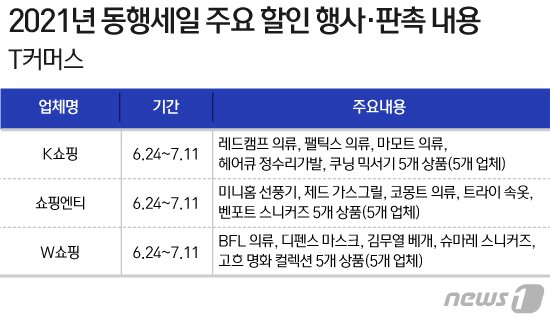 본문 이미지 - ⓒ News1 이지원 디자이너
