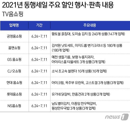 본문 이미지 - ⓒ News1 이지원 디자이너