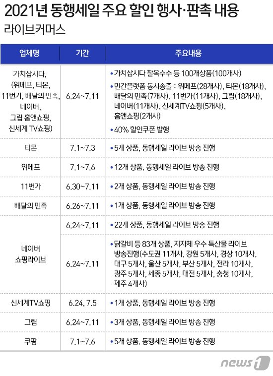 본문 이미지 - ⓒ News1 이지원 디자이너