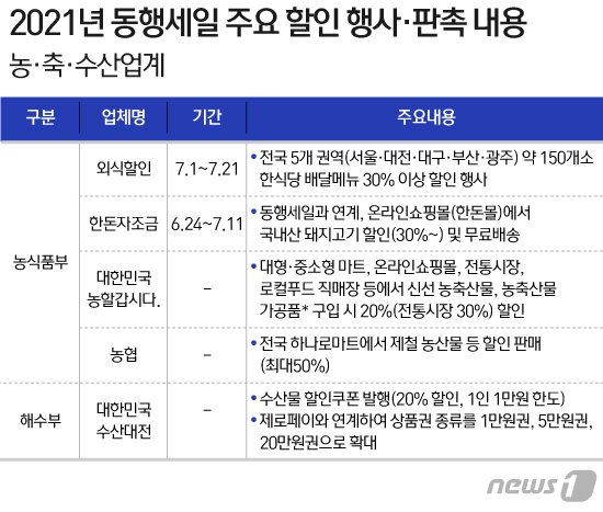 본문 이미지 - ⓒ News1 이지원 디자이너