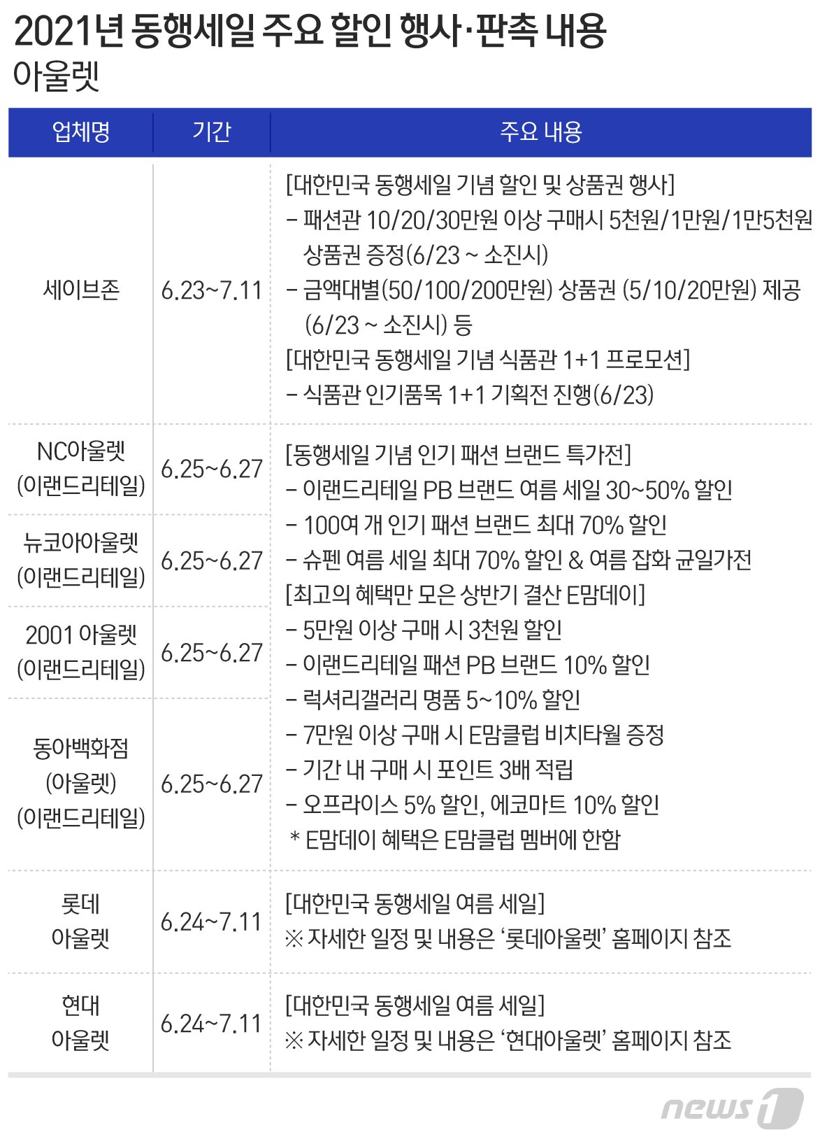 본문 이미지 - ⓒ News1 최수아 디자이너