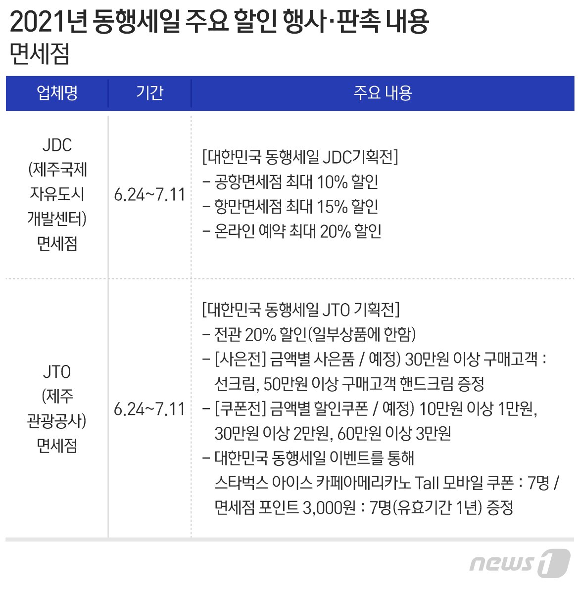 본문 이미지 - ⓒ News1 최수아 디자이너