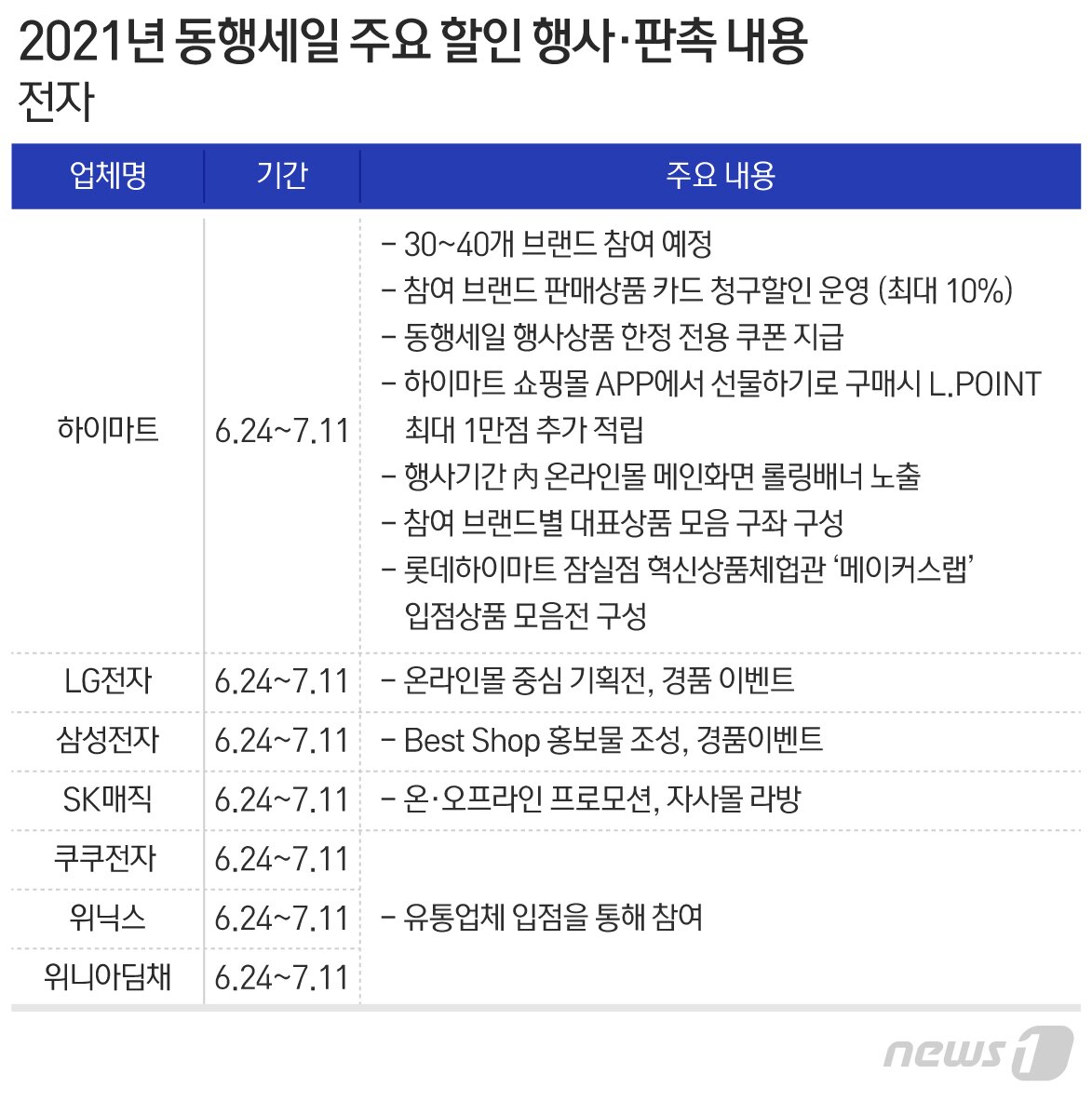 본문 이미지 - ⓒ News1 최수아 디자이너