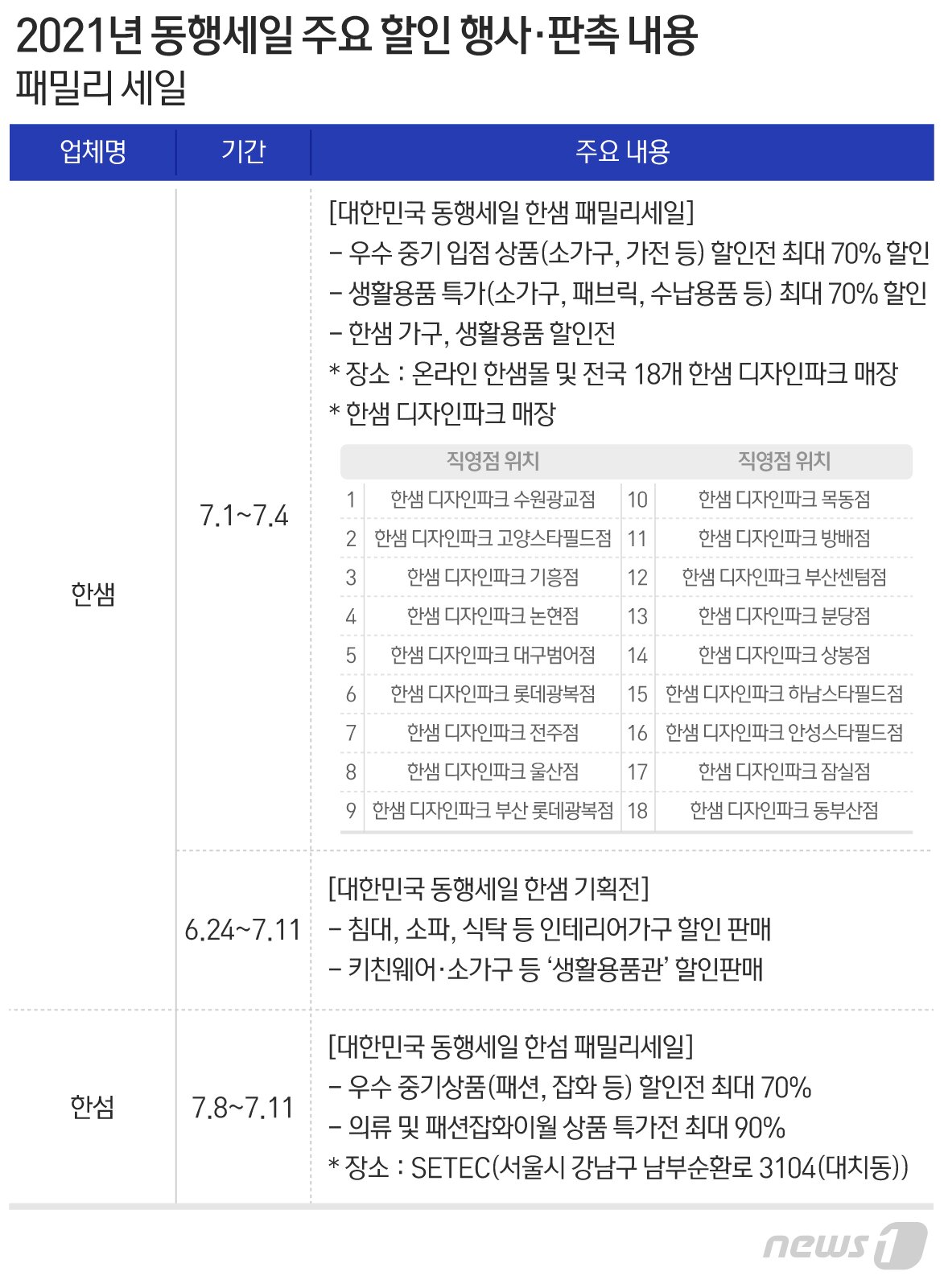 본문 이미지 - ⓒ News1 최수아 디자이너