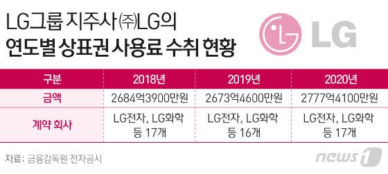본문 이미지 - ⓒ News1 이은현 디자이너