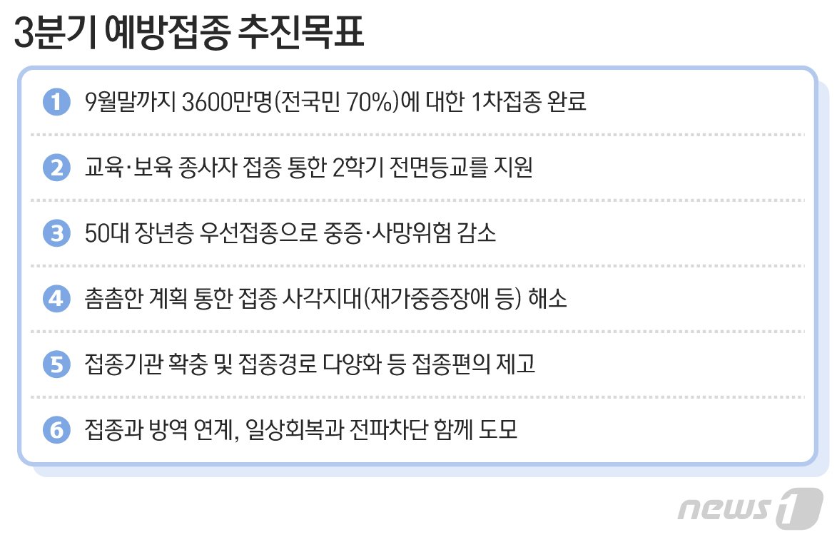 본문 이미지 - ⓒ News1 최수아 디자이너