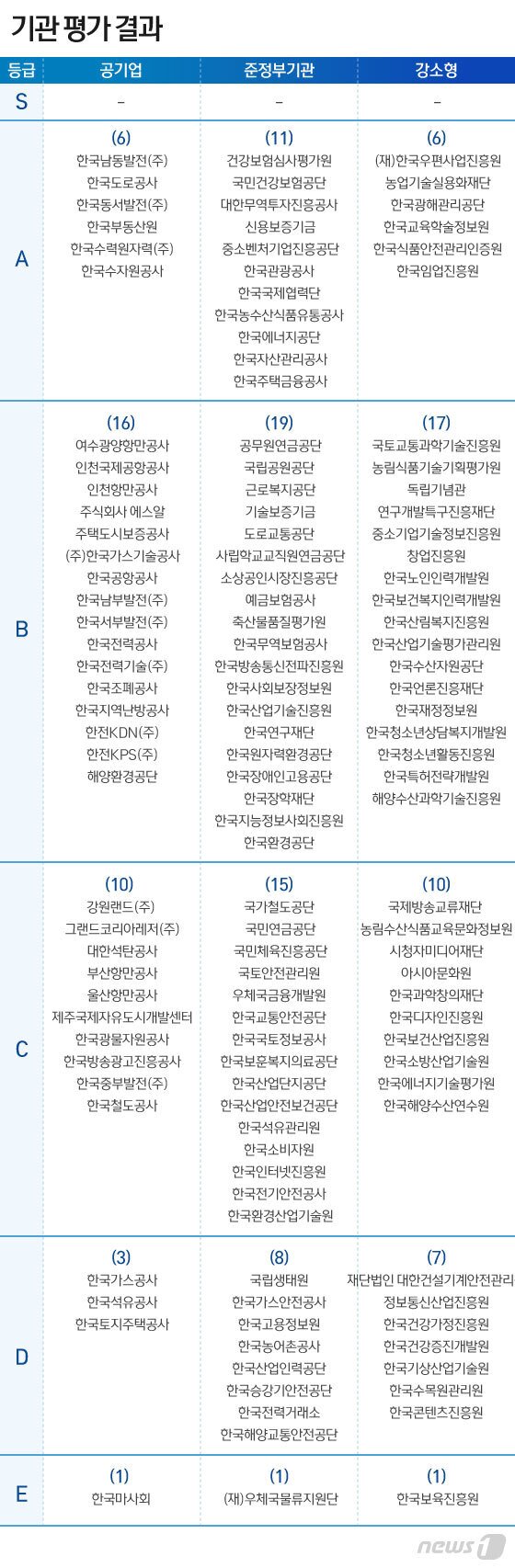본문 이미지 - ⓒ News1 이은현 디자이너