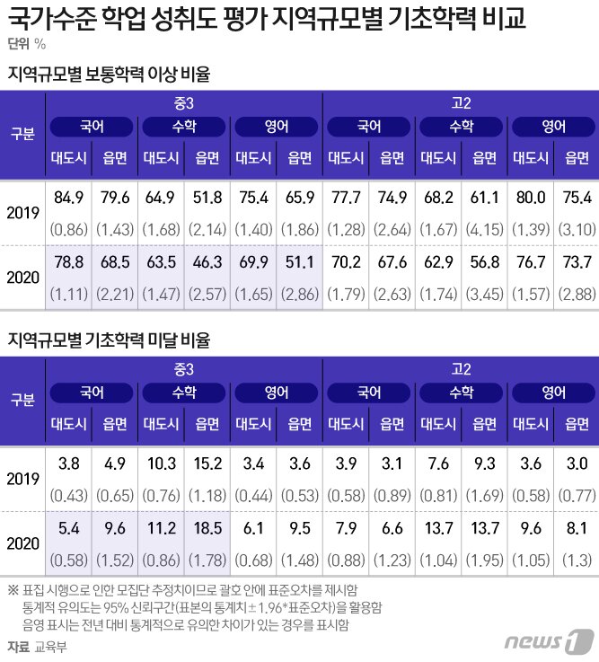 본문 이미지 - ⓒ News1 이지원 디자이너